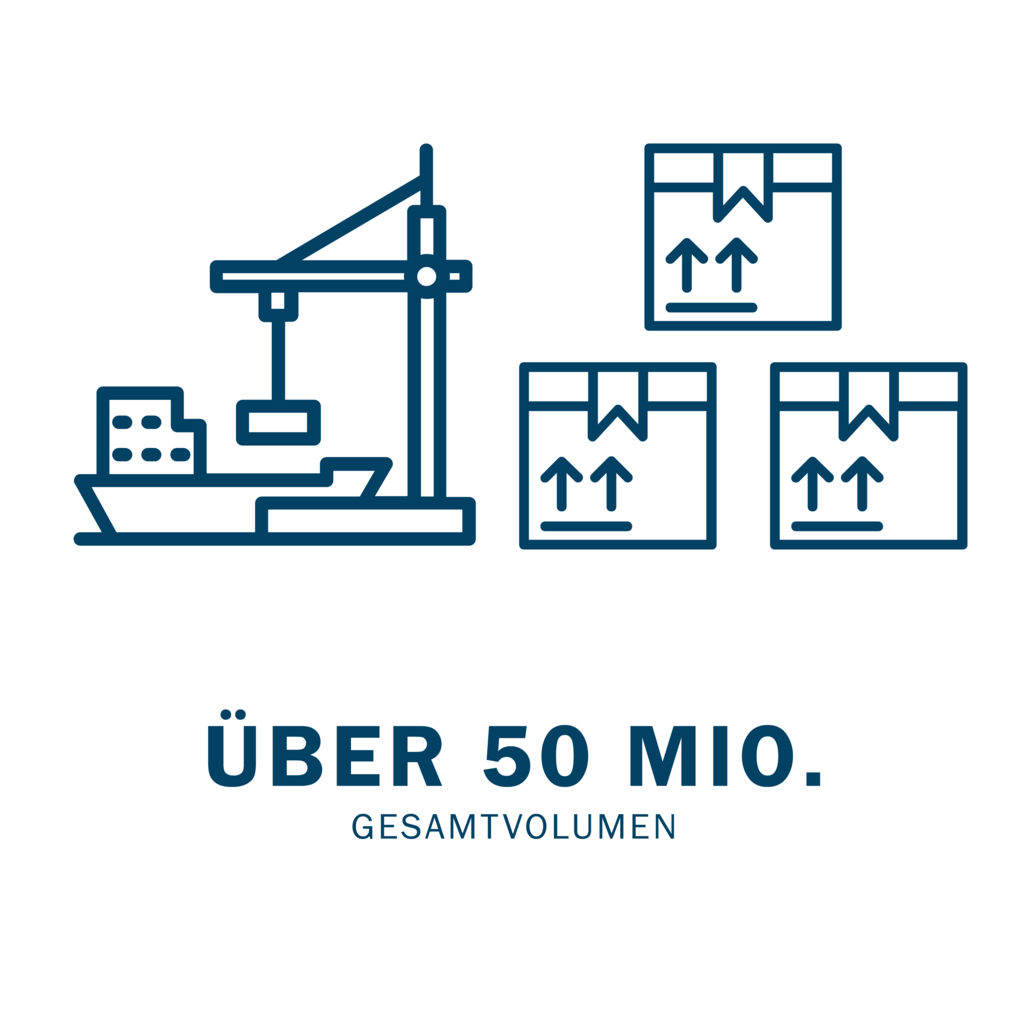 Grafik des Gesamtvolumens über 50 Millionen